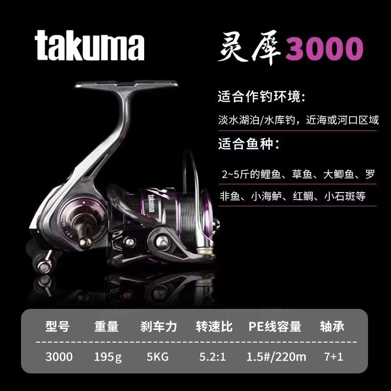 タクマ・リンシ 3000シリーズ 軽量スピニングリール 7+ - Developing Tank Reel のレビューと価格